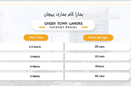Payment Plan Green Town Lahore